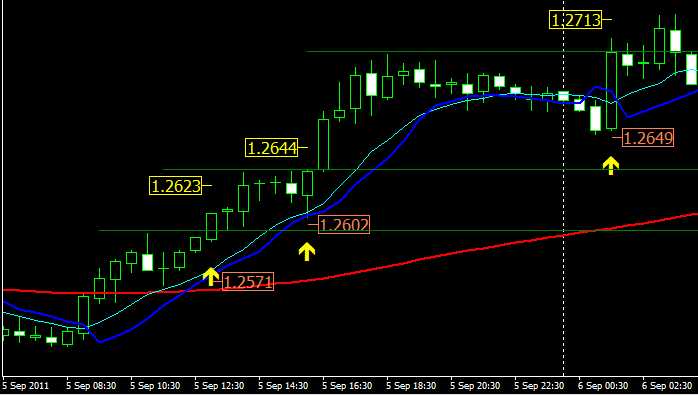 Opcje walutowe na forex