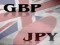 Прогноз по валютной паре GBP/JPY на ближайшие дни