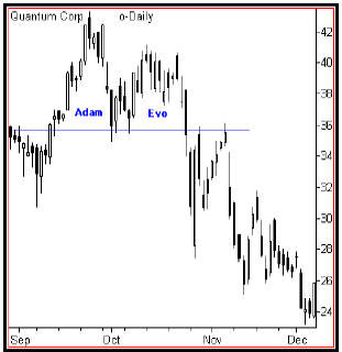 Quantium Corp.