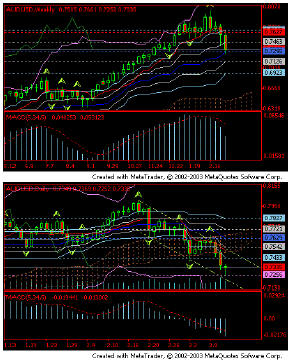 AUD USD март