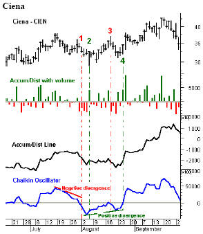 Ciena