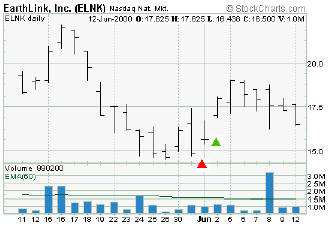 ELNK