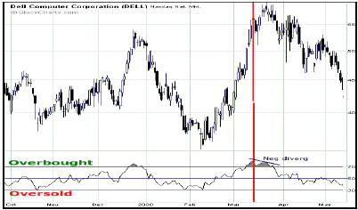 RSI