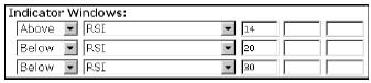 Indicator Windows