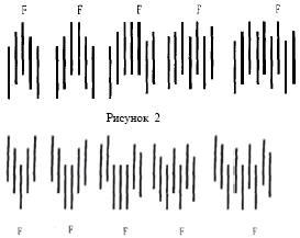 Рисунок 2,3