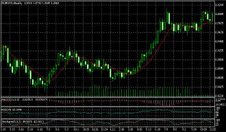 Исследование глобальной волотильности рынка Forex (EURUSD), недельный период, 2001-2002 гг.