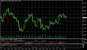 исследование волотильности на влияние торговли EURUSD