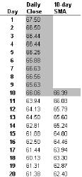 Table Daily / 10 day