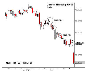 Narrow Range