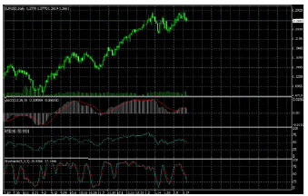 график EURUSD, изменение цены на дневном промежутке времени