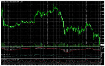 недельный график по EURUSD 16.02.2004 - 20.02.2004