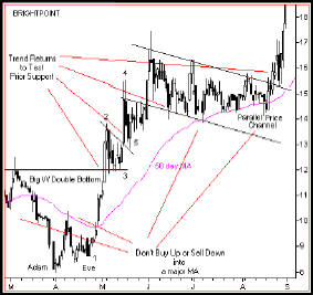 20 золотых правил трейдера (2)