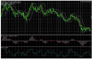 График EUR/USD, четырехчасовой.