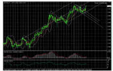 Рисунок 1, - Анализ глобальной тенденции по паре EUR/USD. (H4)