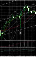 Рисунок 2, - увеличенный график EUR/USD (H4).