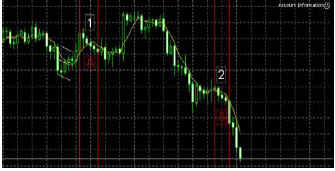 График EUR/USD