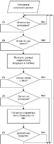 Торговые системы