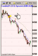 Когда 8EMA пересекает сверху вниз 34EMA, это является медвежьим сигналом идти в короткую сторону. График 3