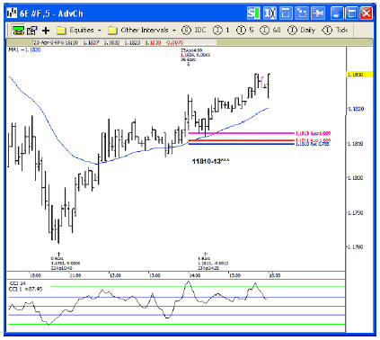 график EURUSD