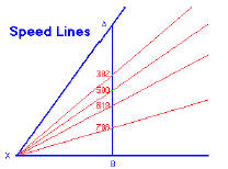 Линии скорости (Фибоначчи форма)