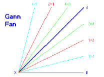 Веерные линии Ганна