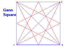 Квадрат Ганна