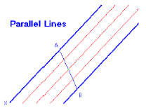 Параллельные линии
