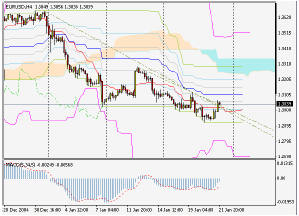 EURUSD