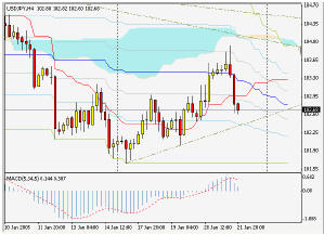 usdjpy