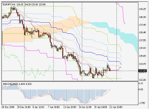 EURJPY