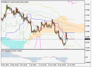 EURGBP