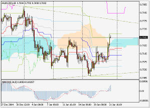 AUDUSD