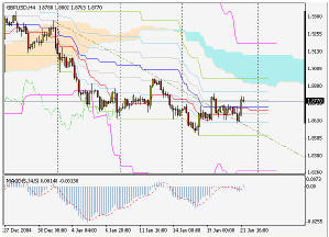 GBPUSD