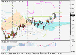 EURCHF