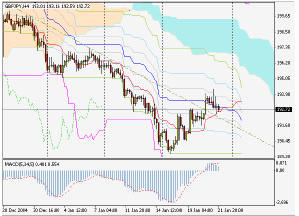 EURGBP