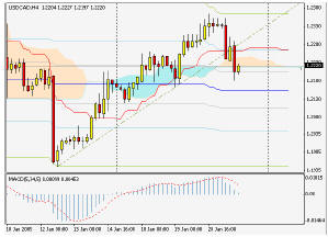 AUDUSD