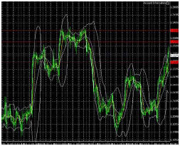 график EUR/USD