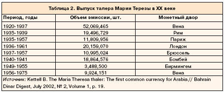 Выпуск талера Марии Терезы в XX веке