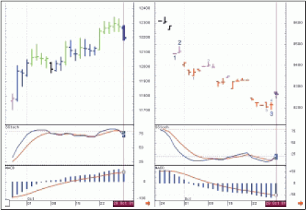 Рис. 1. Дневные графики курсов USD/JPY и JY на 29.10.01 г.