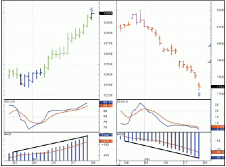 Рис. 2. Дневные графики курсов USD/JPY и JY на 24.12.01 г.