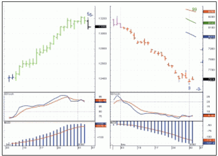 Рис 3. Дневные графики курсов USD/JPY и JY на 04.01.02 г.