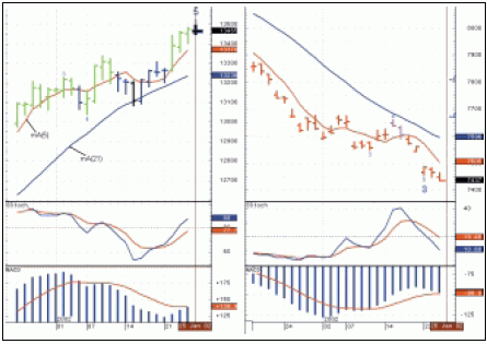 Рис 4. Дневные графики курсов USD/JPY и JY на 25.01.02 г.