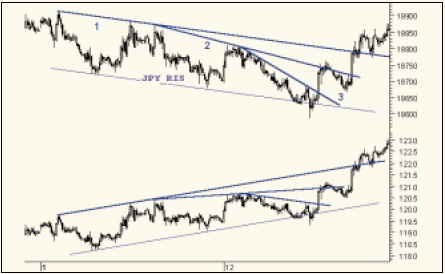 Складной метр на JPY_RIS; иена, 2-16 марта 2001 г.