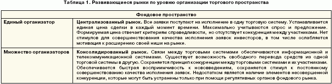 развивающиеся рынки можно разделить на две группы