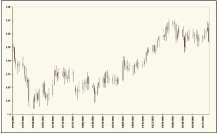 Фунт/доллар, дневной график: с 14 января по 31 мая 2002 г.