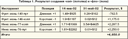 Результат создания "кэп" (потолка) и "фло" (пола)