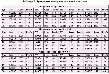 Трендовый выбор направлений торговли