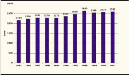 Мировое производство золота в 1991-2001 гг.