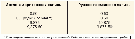 таблица 1