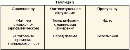 Таблица 2